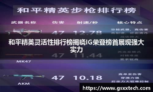 和平精英灵活性排行榜揭晓IG荣登榜首展现强大实力